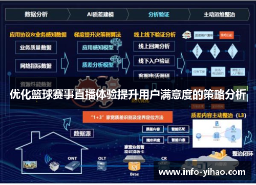 优化篮球赛事直播体验提升用户满意度的策略分析