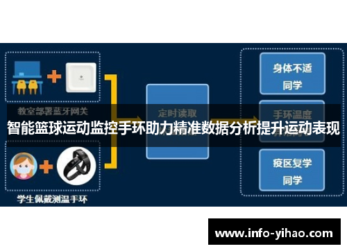 智能篮球运动监控手环助力精准数据分析提升运动表现