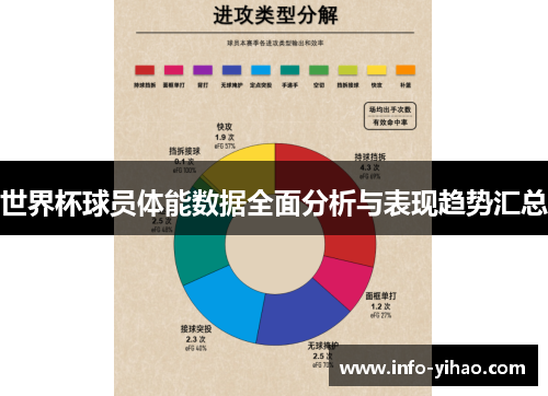 世界杯球员体能数据全面分析与表现趋势汇总