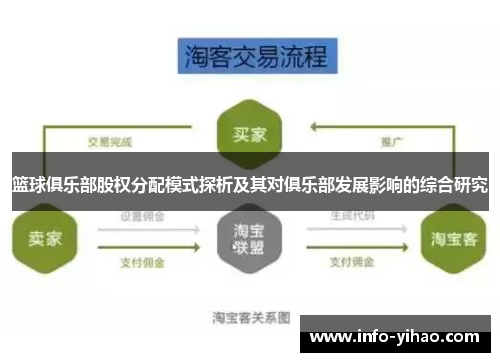 篮球俱乐部股权分配模式探析及其对俱乐部发展影响的综合研究