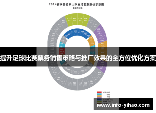 提升足球比赛票务销售策略与推广效果的全方位优化方案