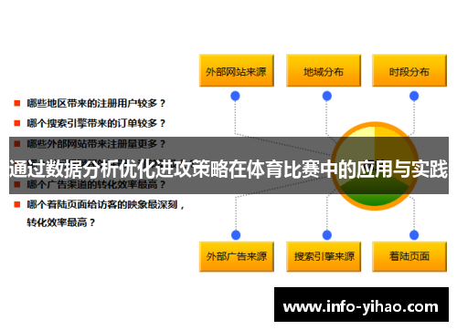 通过数据分析优化进攻策略在体育比赛中的应用与实践