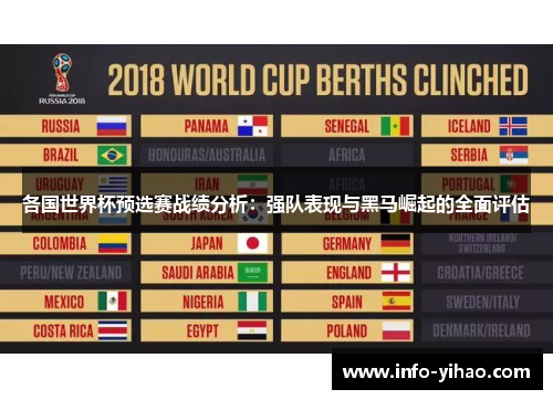 各国世界杯预选赛战绩分析：强队表现与黑马崛起的全面评估