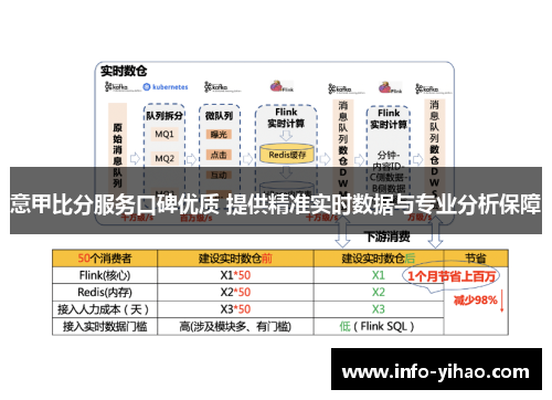 意甲比分服务口碑优质 提供精准实时数据与专业分析保障