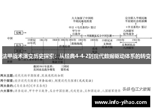 法甲战术演变历史探索：从经典4-4-2到现代数据驱动体系的转变