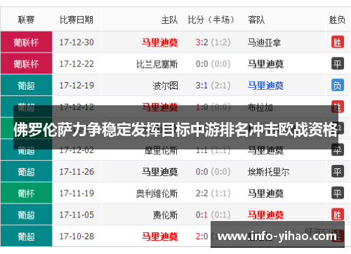 佛罗伦萨力争稳定发挥目标中游排名冲击欧战资格