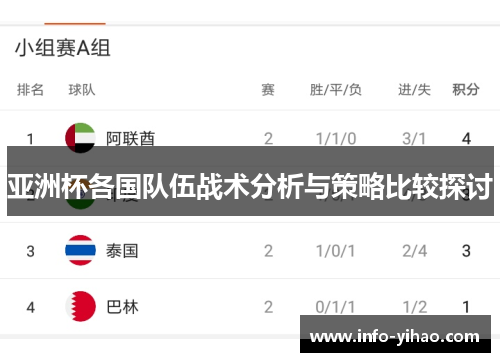 亚洲杯各国队伍战术分析与策略比较探讨