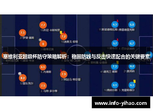 塞维利亚超级杯防守策略解析：稳固防线与反击快速配合的关键要素