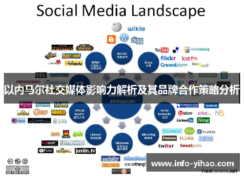 以内马尔社交媒体影响力解析及其品牌合作策略分析