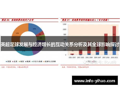 英超足球发展与经济增长的互动关系分析及其全球影响探讨