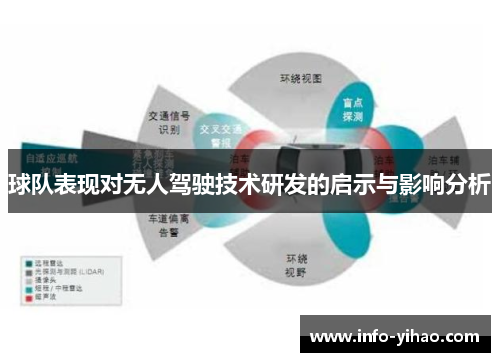 球队表现对无人驾驶技术研发的启示与影响分析