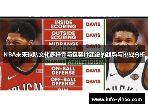 NBA未来球队文化多样性与包容性建设的趋势与挑战分析