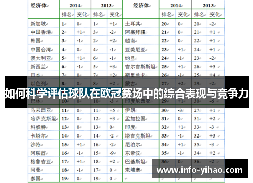 如何科学评估球队在欧冠赛场中的综合表现与竞争力