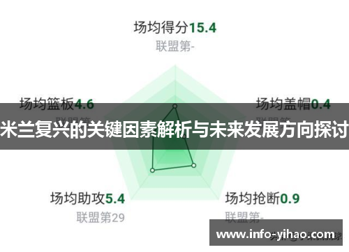 米兰复兴的关键因素解析与未来发展方向探讨