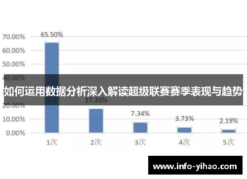 如何运用数据分析深入解读超级联赛赛季表现与趋势