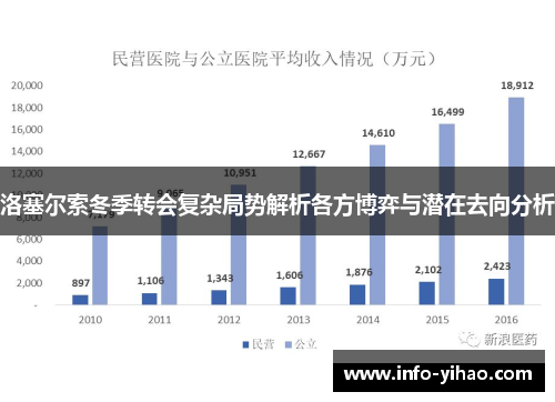 洛塞尔索冬季转会复杂局势解析各方博弈与潜在去向分析