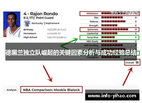 德黑兰独立队崛起的关键因素分析与成功经验总结