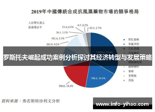 罗斯托夫崛起成功案例分析探讨其经济转型与发展策略