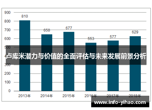 卢库米潜力与价值的全面评估与未来发展前景分析