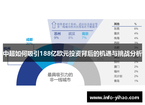 中超如何吸引188亿欧元投资背后的机遇与挑战分析