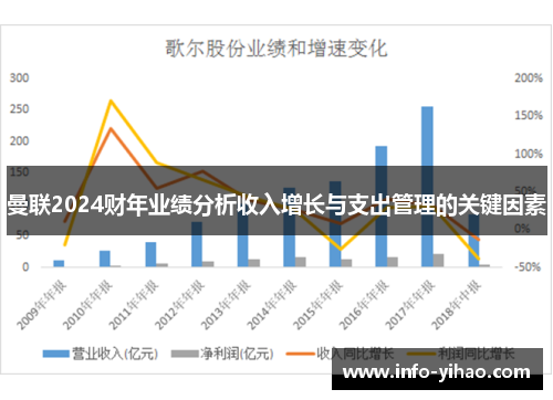 曼联2024财年业绩分析收入增长与支出管理的关键因素