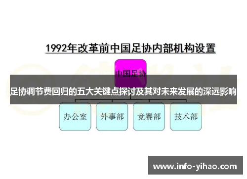 足协调节费回归的五大关键点探讨及其对未来发展的深远影响