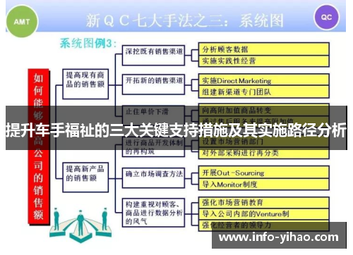 提升车手福祉的三大关键支持措施及其实施路径分析
