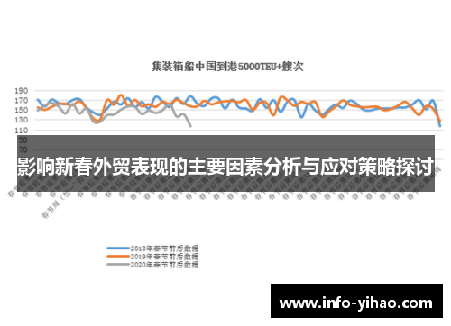 影响新春外贸表现的主要因素分析与应对策略探讨
