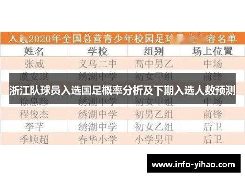 浙江队球员入选国足概率分析及下期入选人数预测