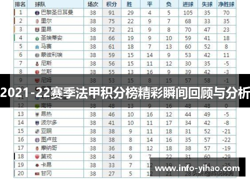 2021-22赛季法甲积分榜精彩瞬间回顾与分析