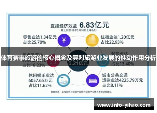 体育赛事旅游的核心概念及其对旅游业发展的推动作用分析
