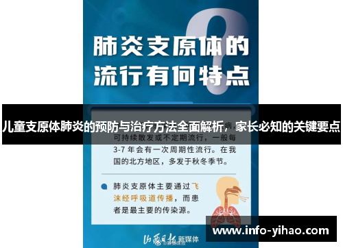 儿童支原体肺炎的预防与治疗方法全面解析，家长必知的关键要点