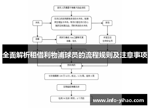 全面解析租借利物浦球员的流程规则及注意事项