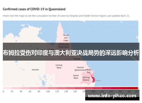 布姆拉受伤对印度与澳大利亚决战局势的深远影响分析