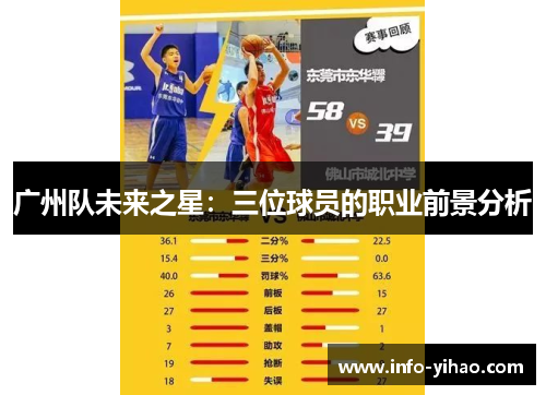广州队未来之星：三位球员的职业前景分析