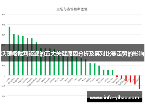 沃顿被裁判驱逐的五大关键原因分析及其对比赛走势的影响