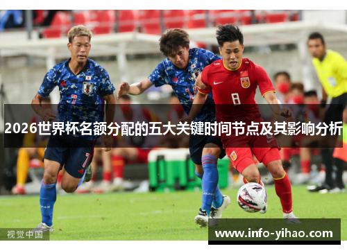 2026世界杯名额分配的五大关键时间节点及其影响分析