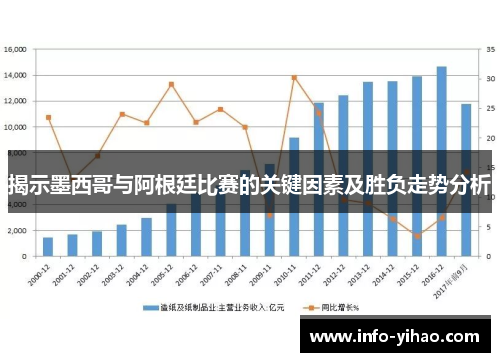 揭示墨西哥与阿根廷比赛的关键因素及胜负走势分析