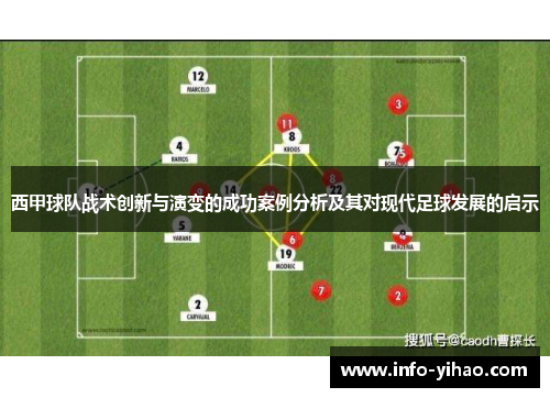 西甲球队战术创新与演变的成功案例分析及其对现代足球发展的启示